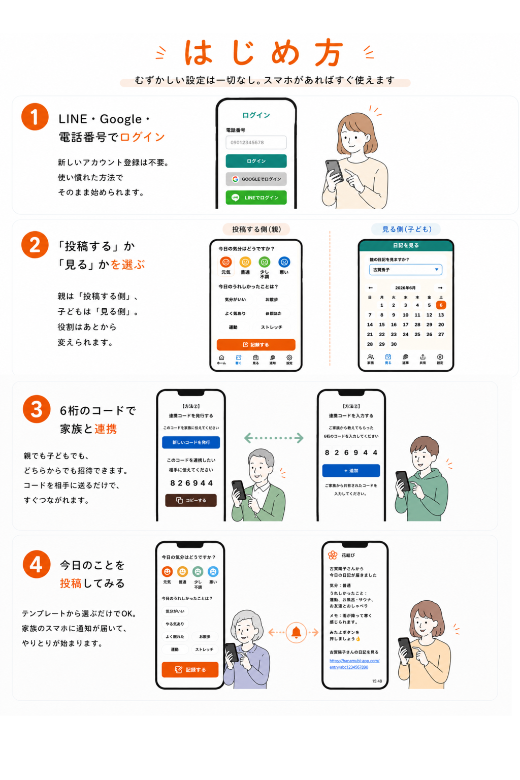 はじめ方